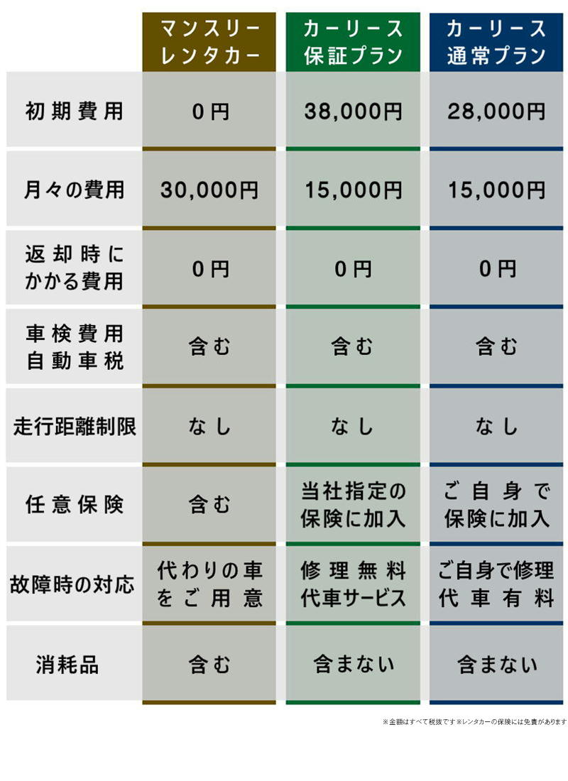 Let S Fukuoka 福岡の格安レンタカー 格安カーリース レッツフクオカ